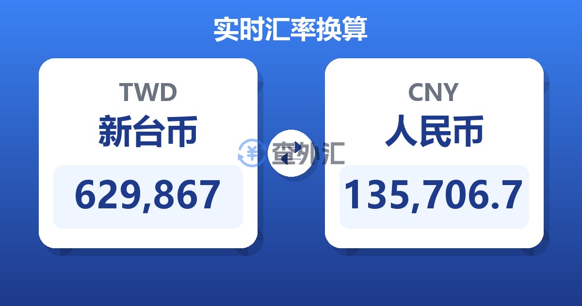 629,867新台币兑人民币