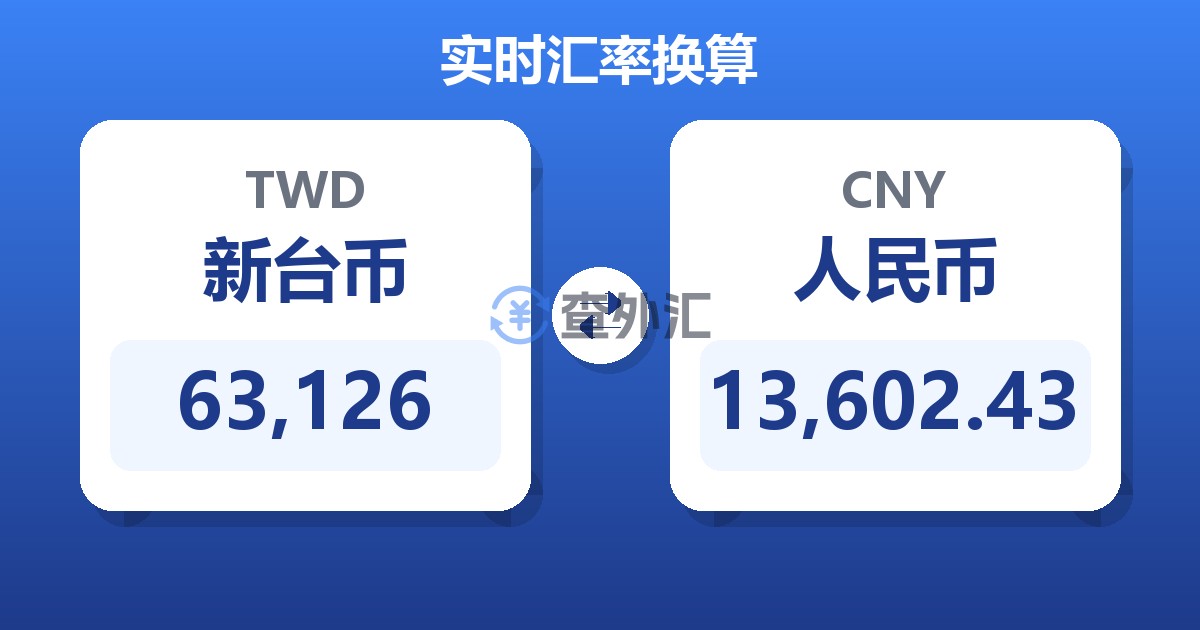63,126新台币兑人民币