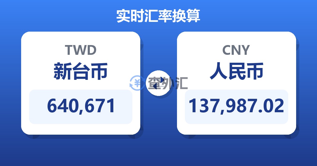 640,671新台币兑人民币