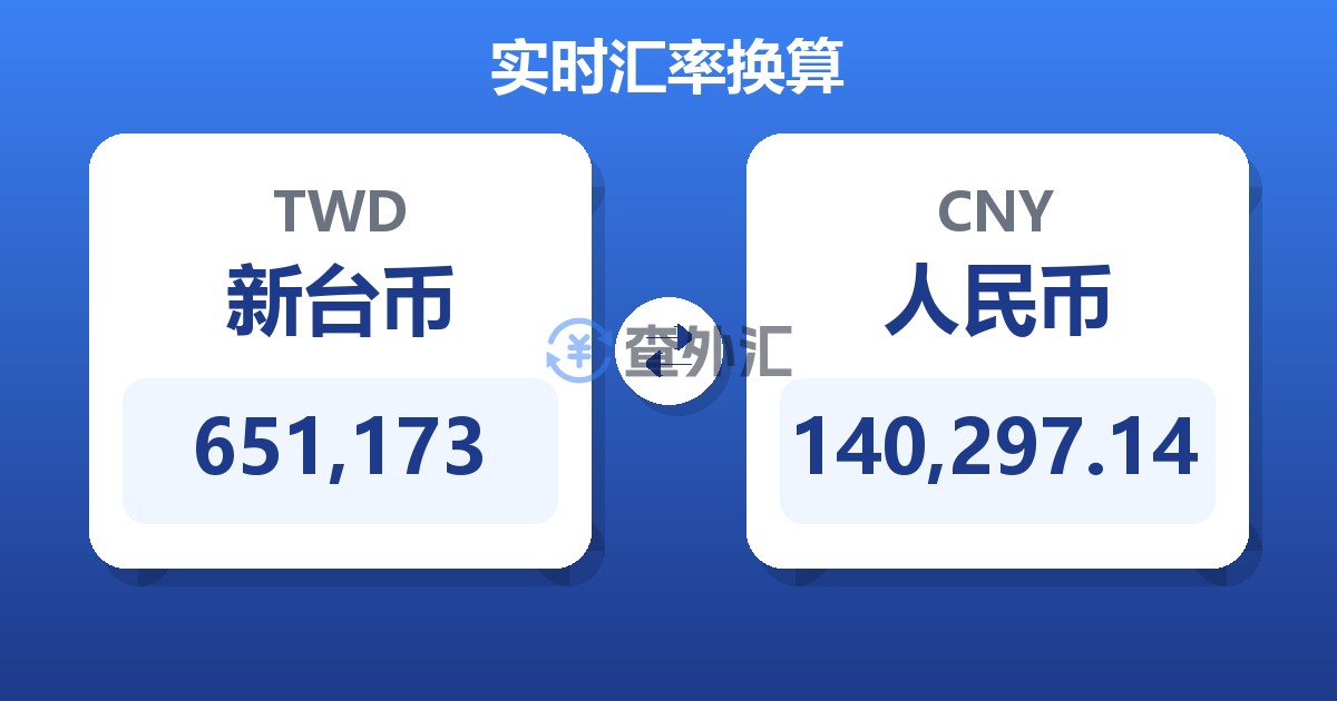 651,173新台币兑人民币