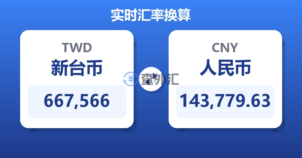 667,566新台币兑人民币