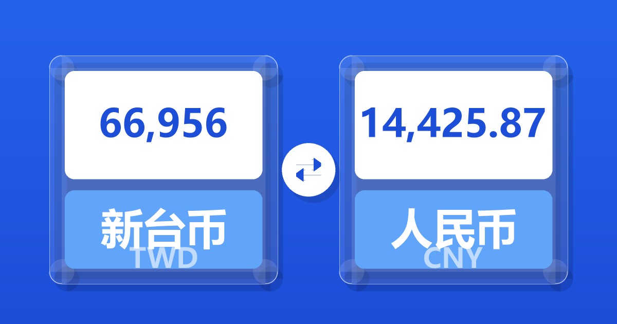 66,956新台币兑人民币