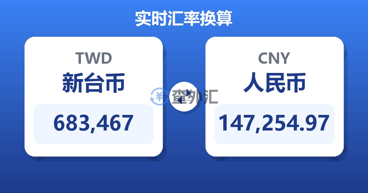 683,467新台币兑人民币