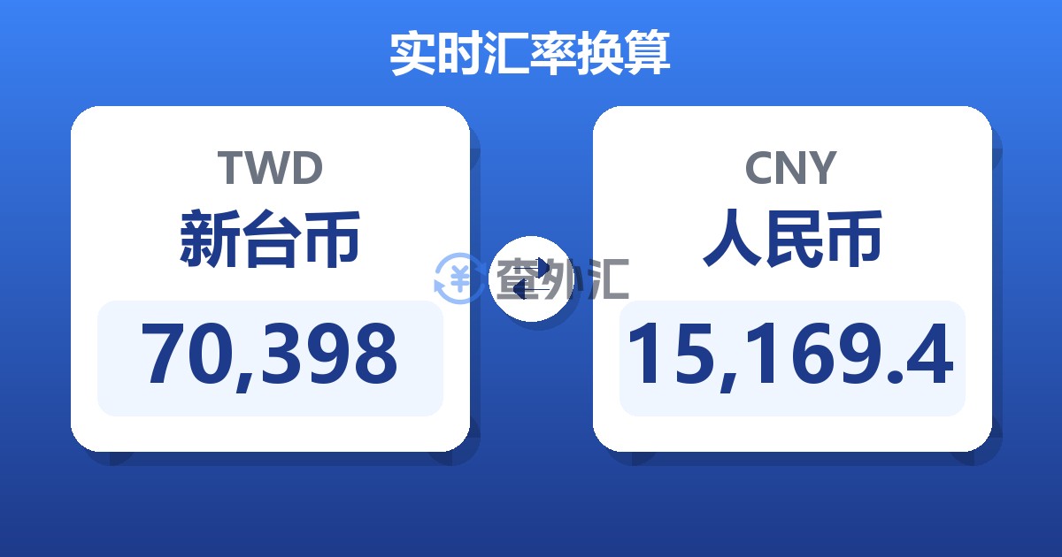 70,398新台币兑人民币