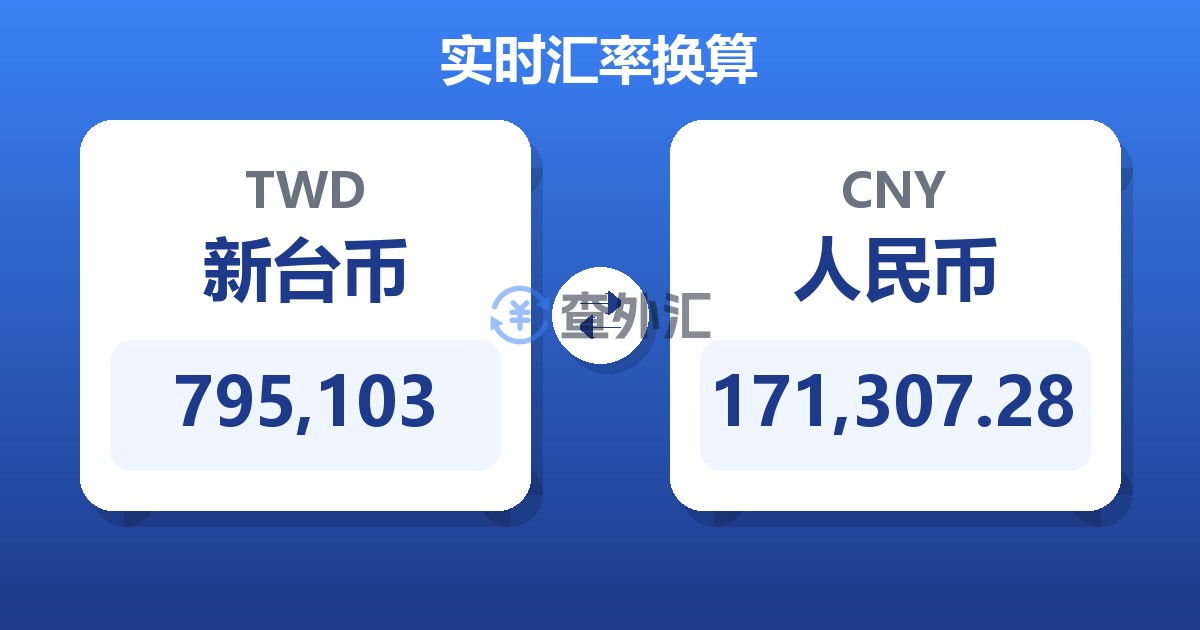 795,103新台币兑人民币