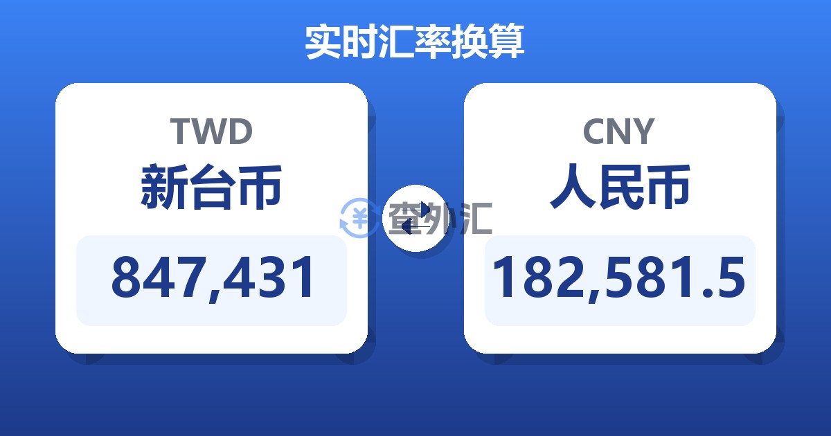 847,431新台币兑人民币