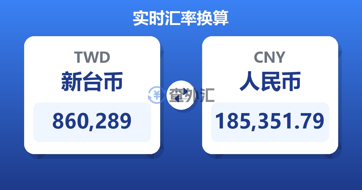 860,289新台币兑人民币