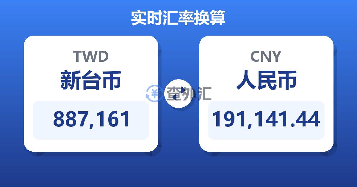 887,161新台币兑人民币