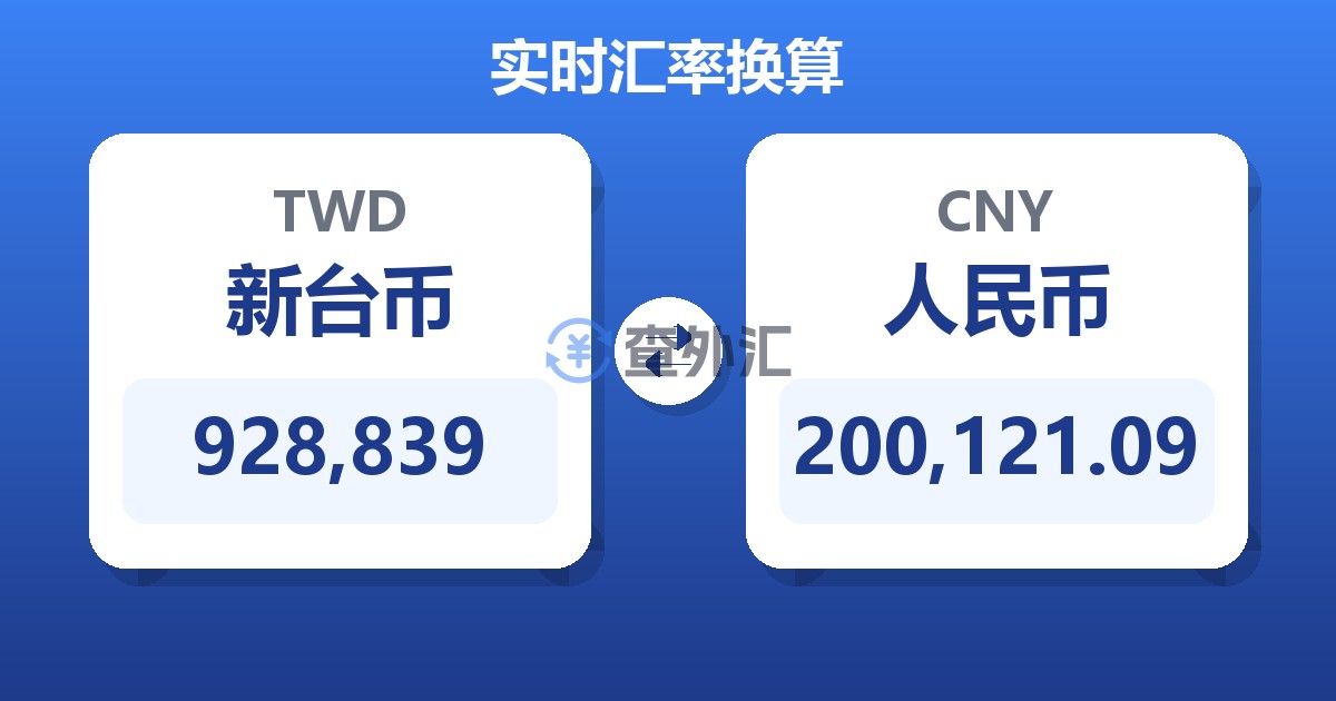 928,839新台币兑人民币