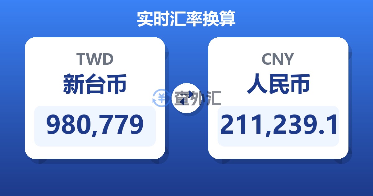 980,779新台币兑人民币