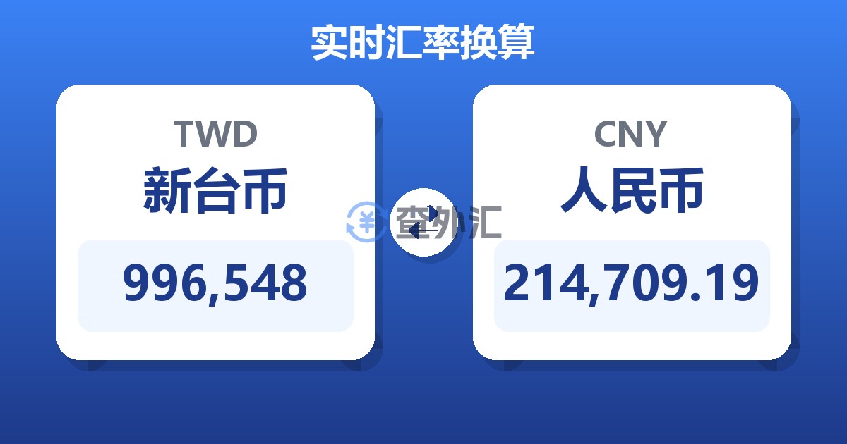 996,548新台币兑人民币
