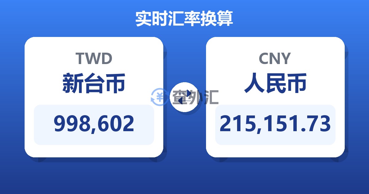 998,602新台币兑人民币