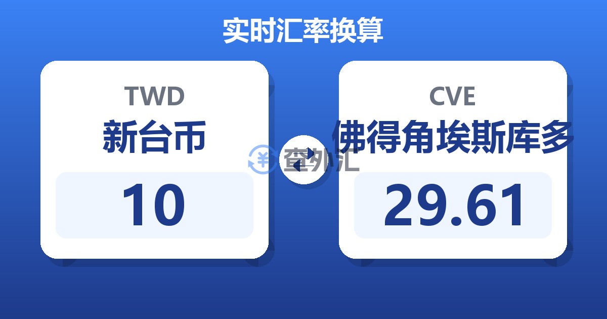 10新台币兑佛得角埃斯库多