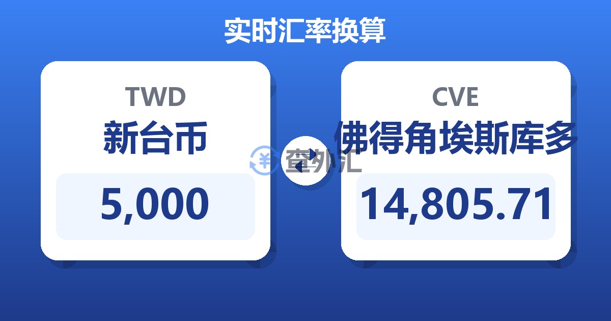5,000新台币兑佛得角埃斯库多