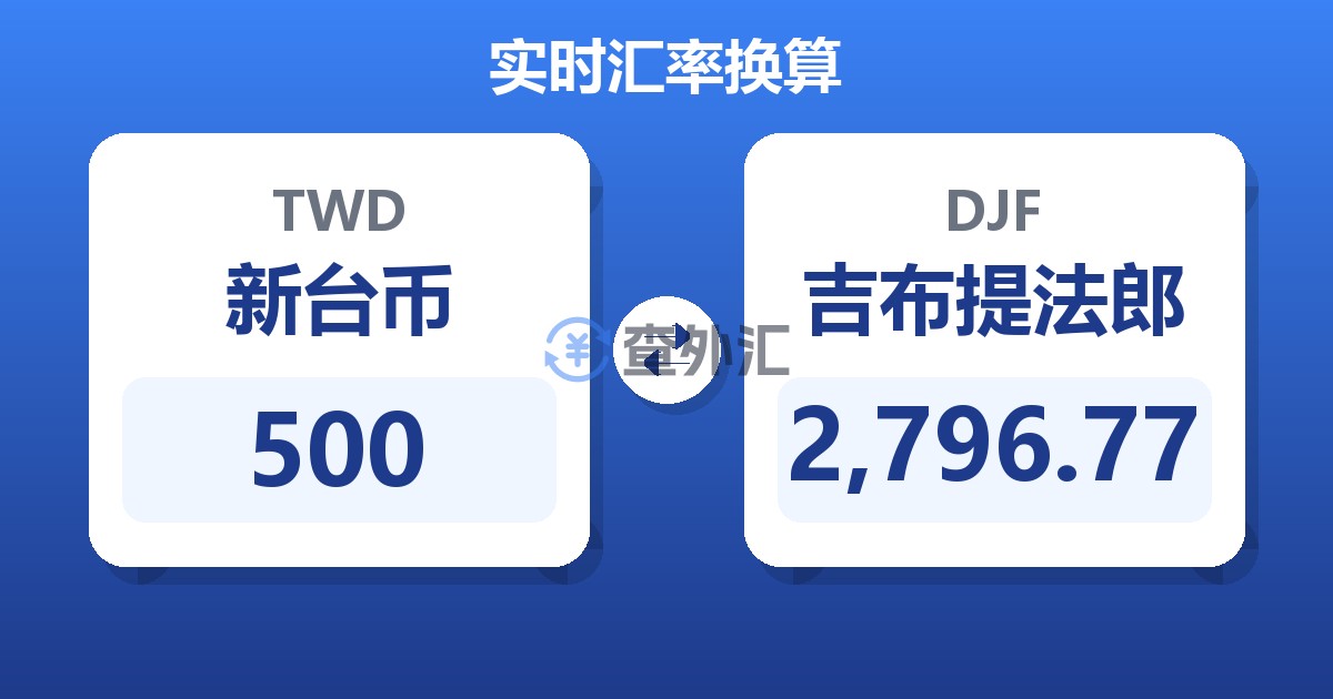 500新台币兑吉布提法郎