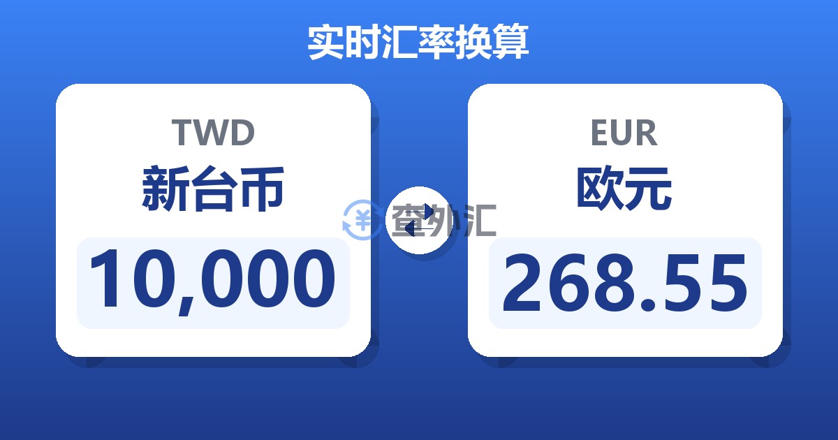 10,000新台币兑欧元
