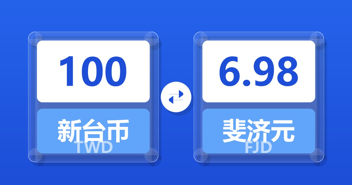 100新台币兑斐济元