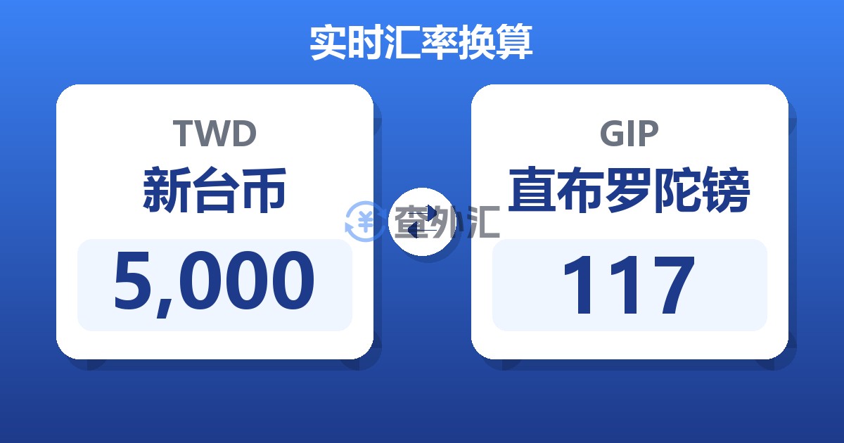 5,000新台币兑直布罗陀镑