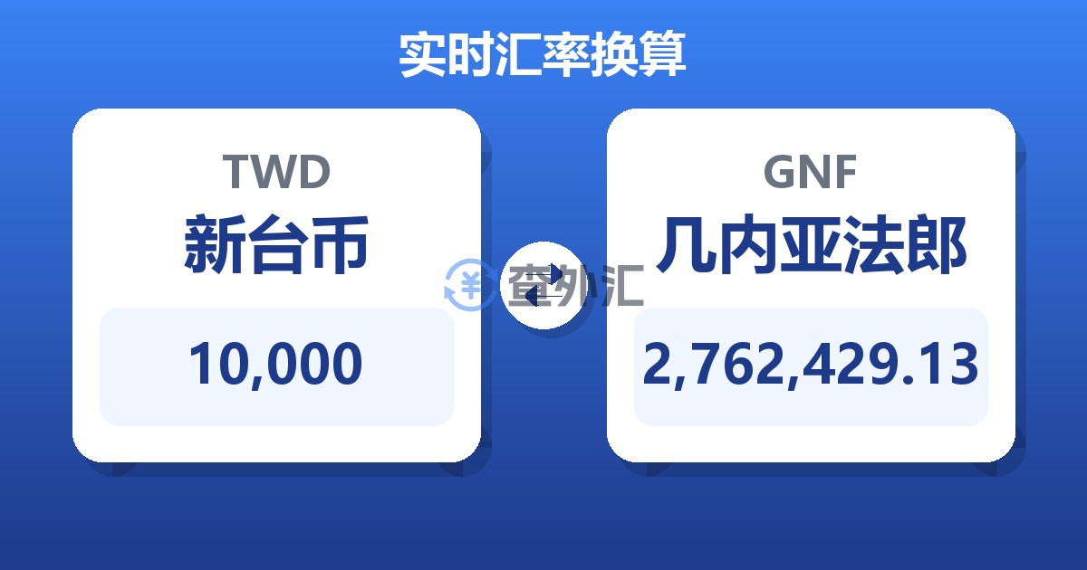 10,000新台币兑几内亚法郎