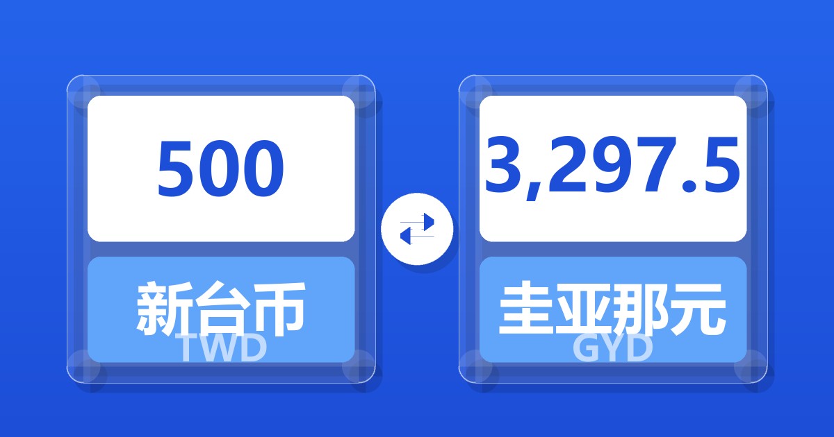 500新台币兑圭亚那元