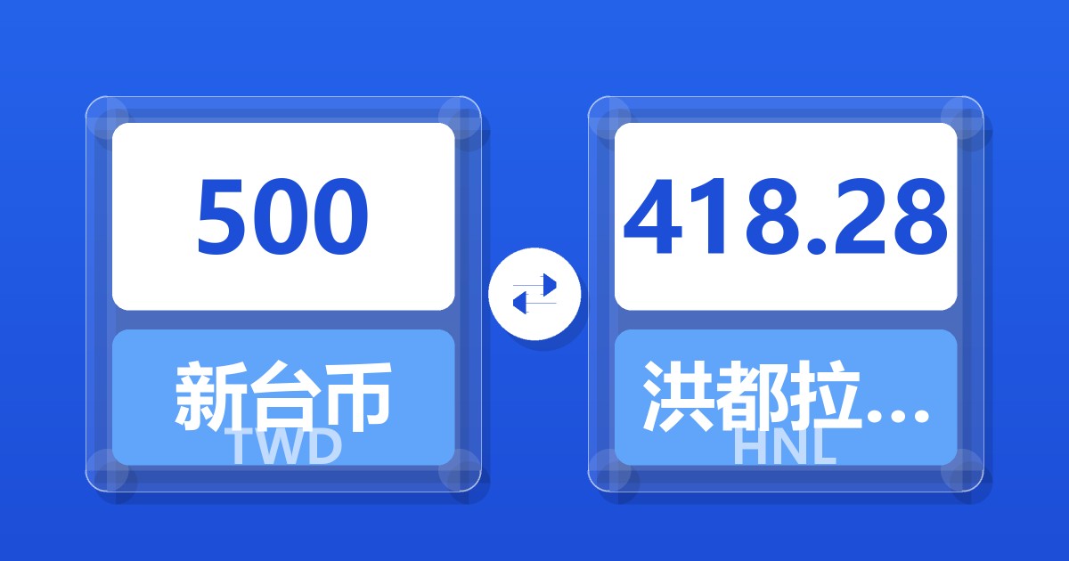 500新台币兑洪都拉斯伦皮拉