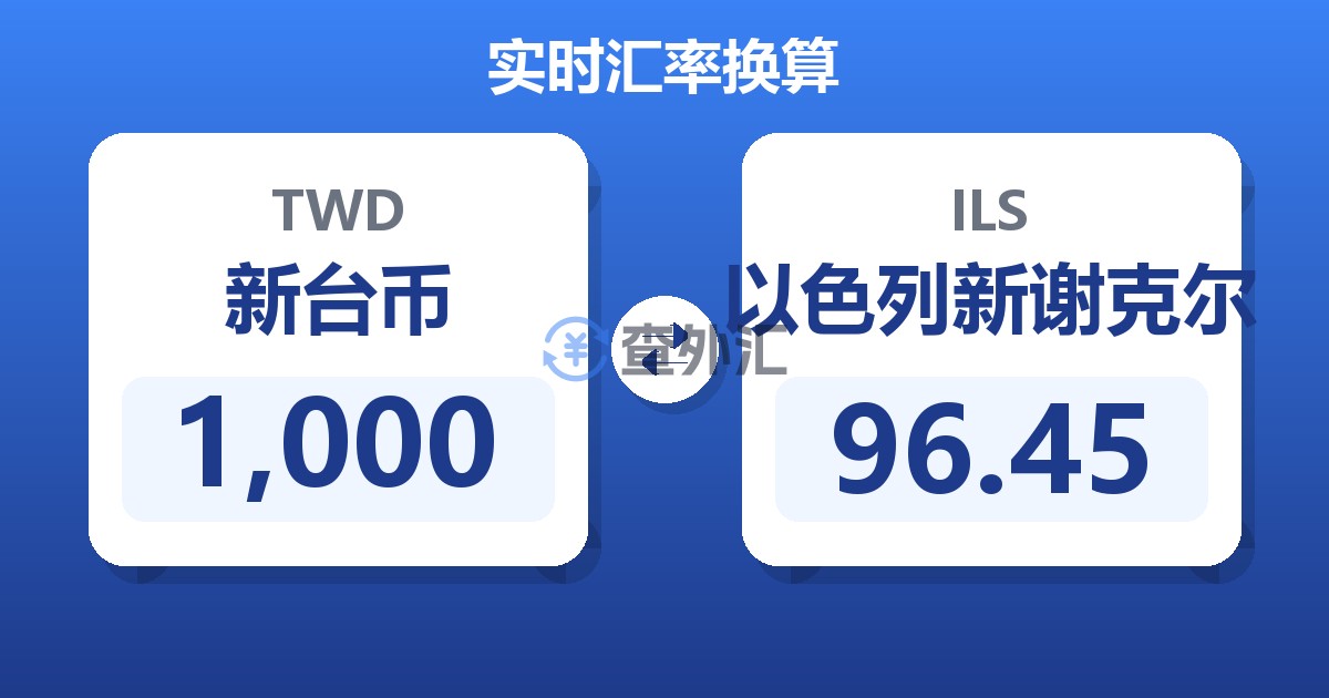 1,000新台币兑以色列新谢克尔