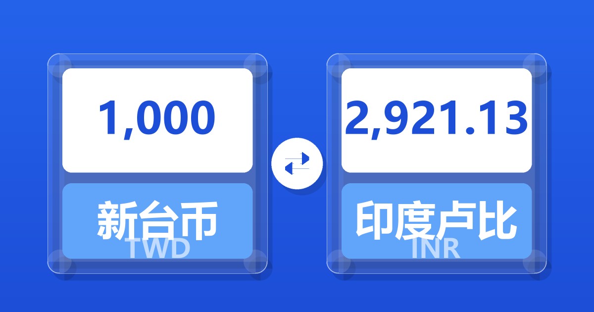 1,000新台币兑印度卢比