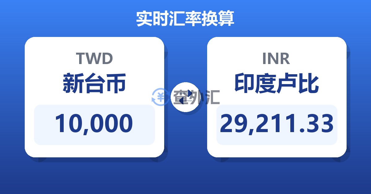 10,000新台币兑印度卢比