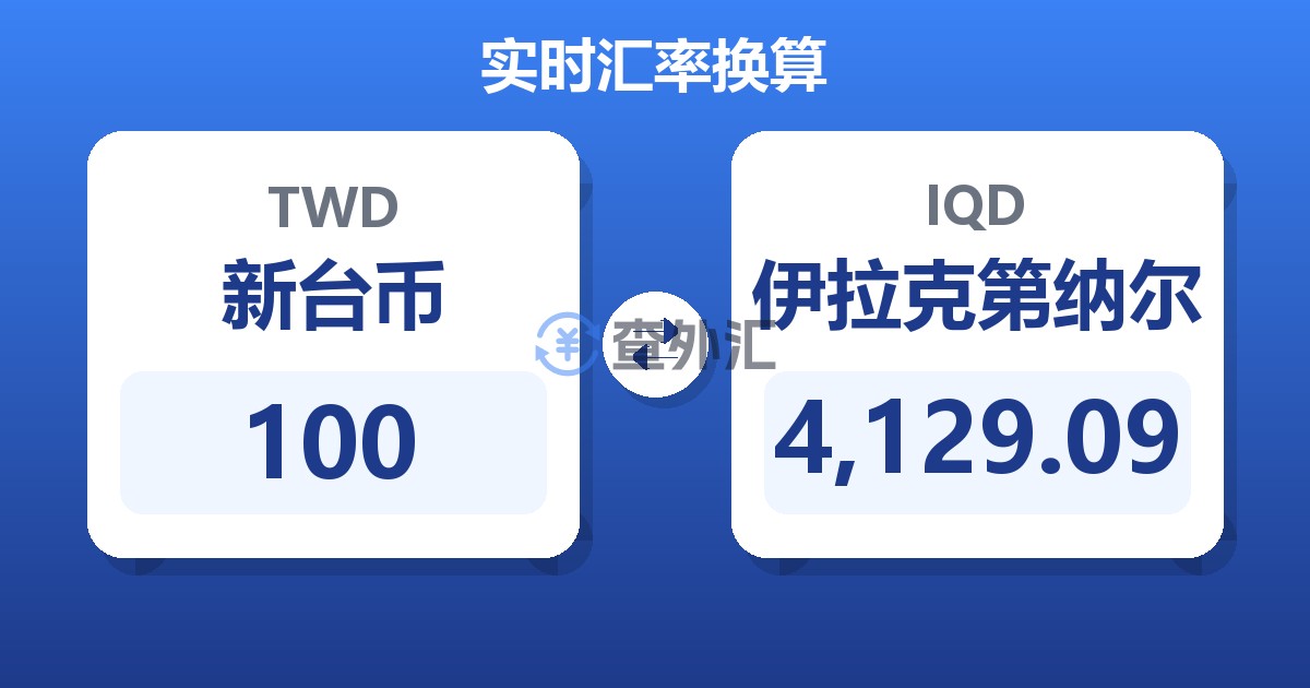 100新台币兑伊拉克第纳尔