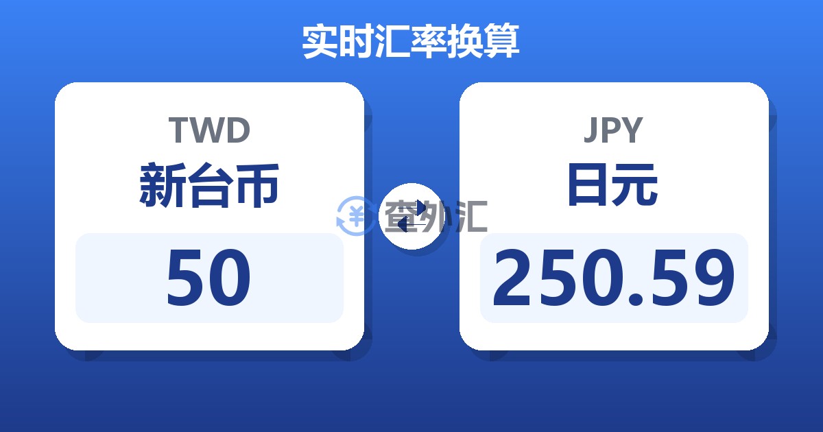 50新台币兑日元
