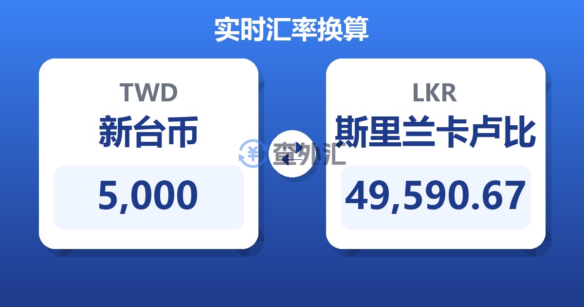 5,000新台币兑斯里兰卡卢比