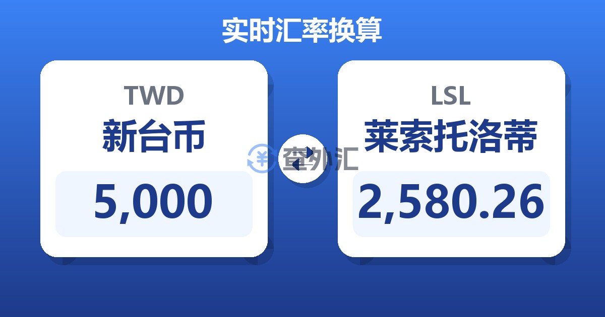 5,000新台币兑莱索托洛蒂