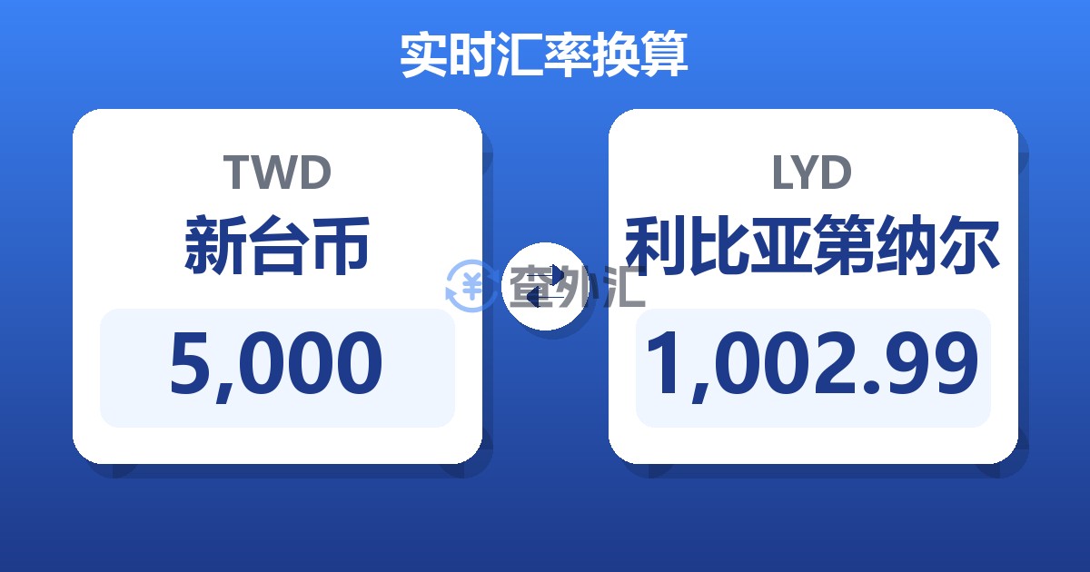 5,000新台币兑利比亚第纳尔