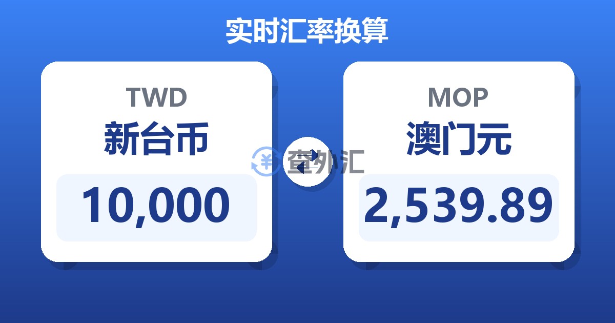 10,000新台币兑澳门元