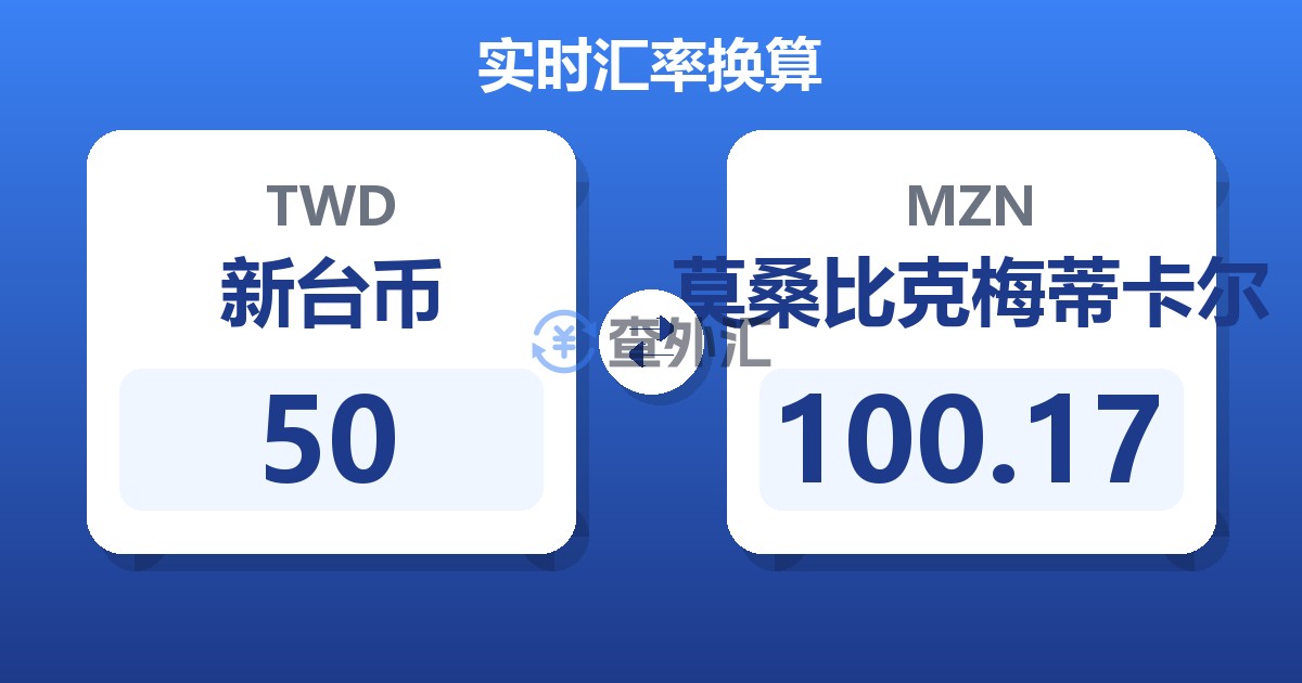 50新台币兑莫桑比克梅蒂卡尔