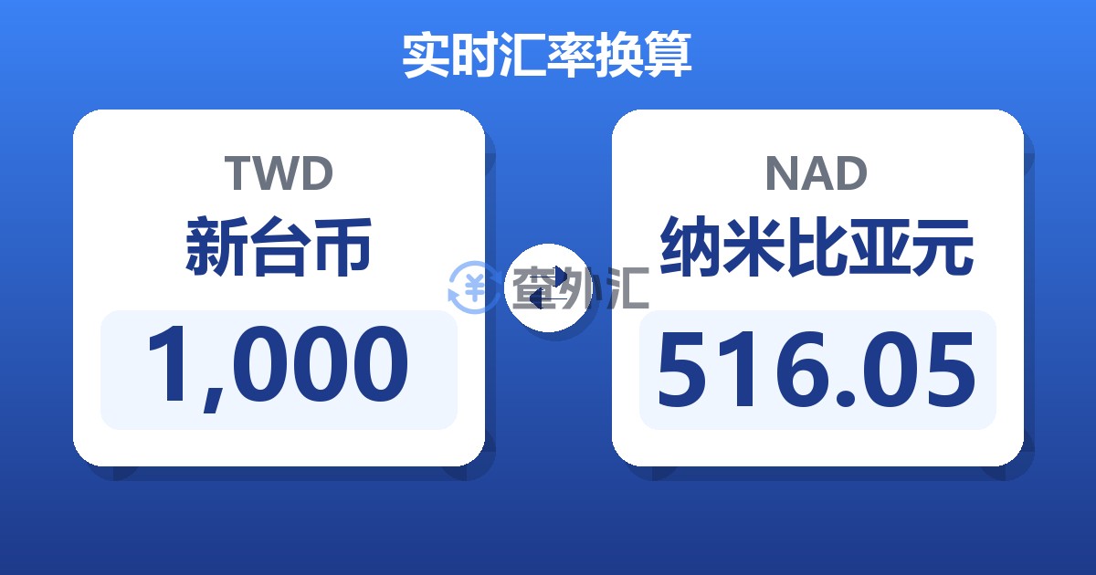 1,000新台币兑纳米比亚元