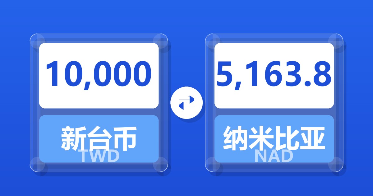 10,000新台币兑纳米比亚元