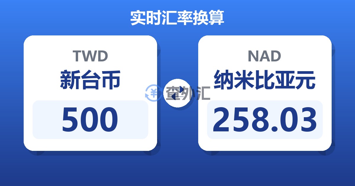 500新台币兑纳米比亚元