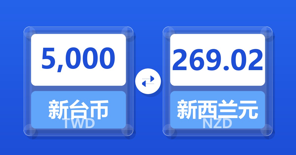 5,000新台币兑新西兰元