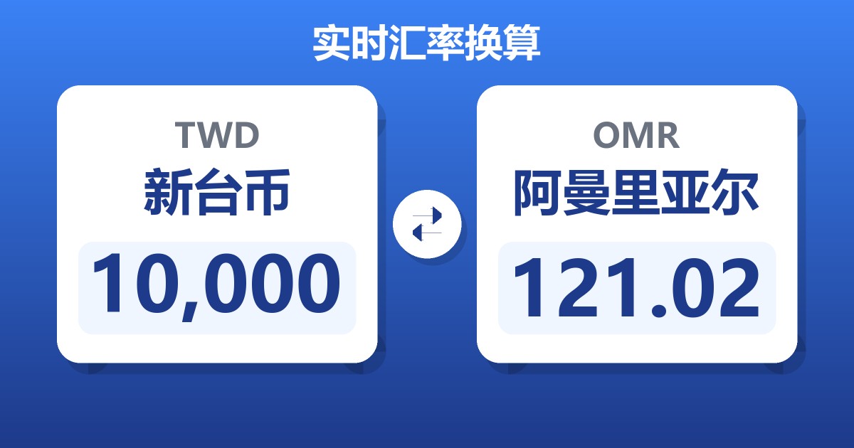 10,000新台币兑阿曼里亚尔