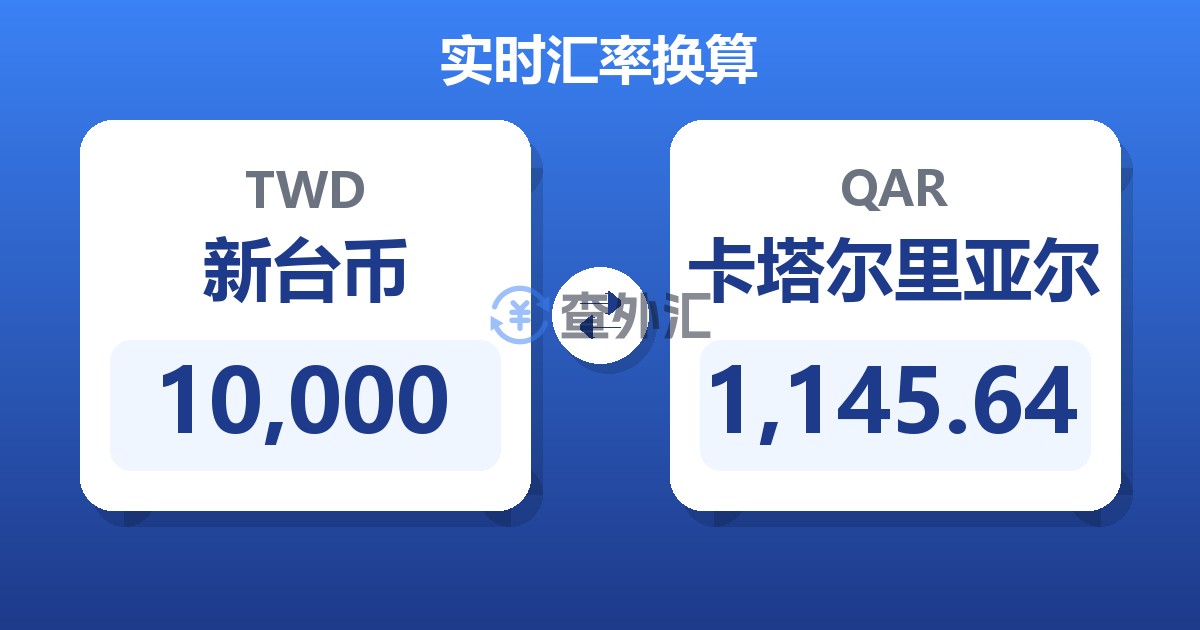 10,000新台币兑卡塔尔里亚尔