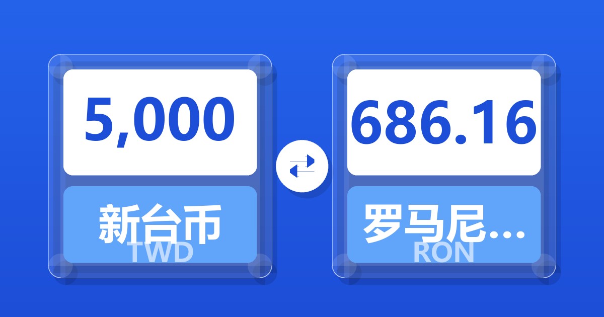 5,000新台币兑罗马尼亚列伊