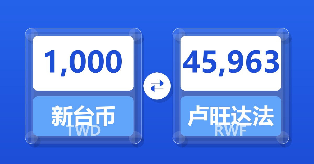 1,000新台币兑卢旺达法郎