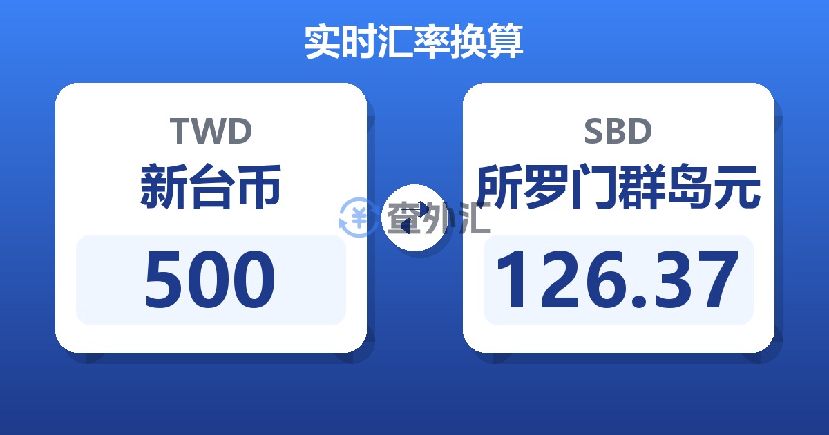 500新台币兑所罗门群岛元