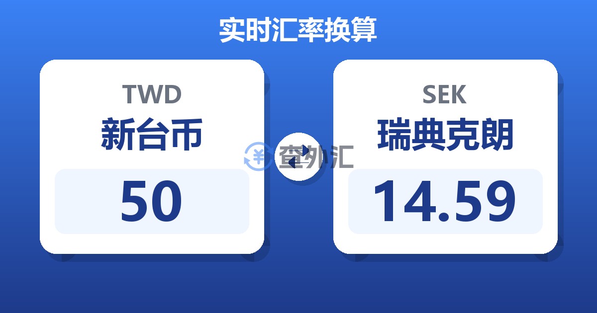 50新台币兑瑞典克朗