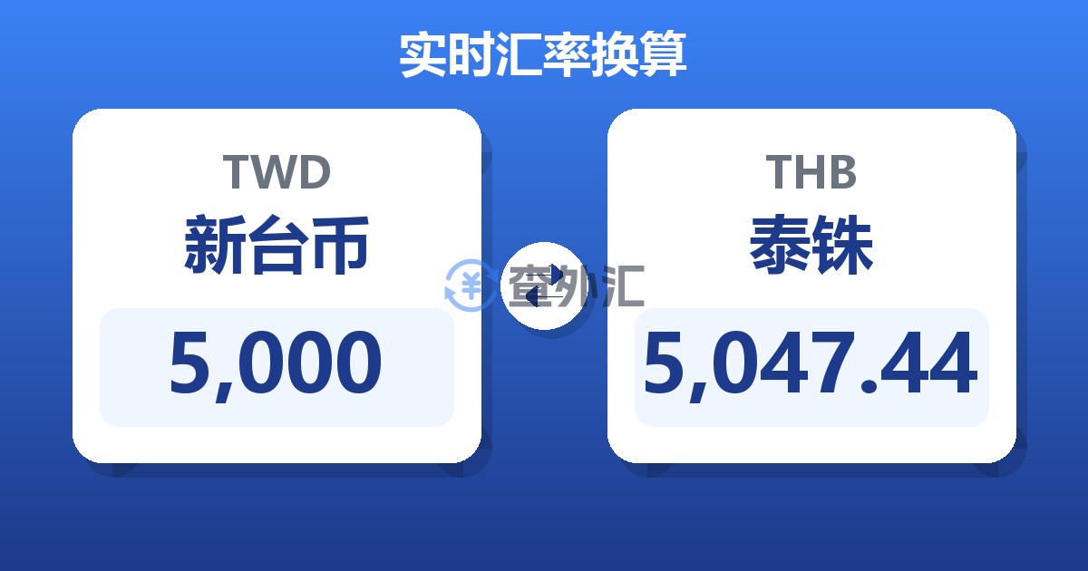5,000新台币兑泰铢