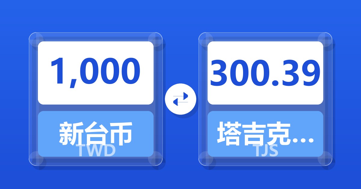 1,000新台币兑塔吉克斯坦索莫尼
