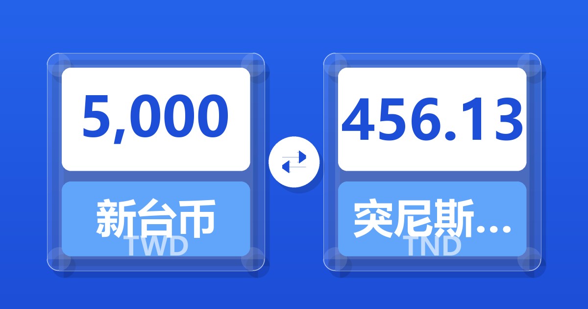 5,000新台币兑突尼斯第纳尔