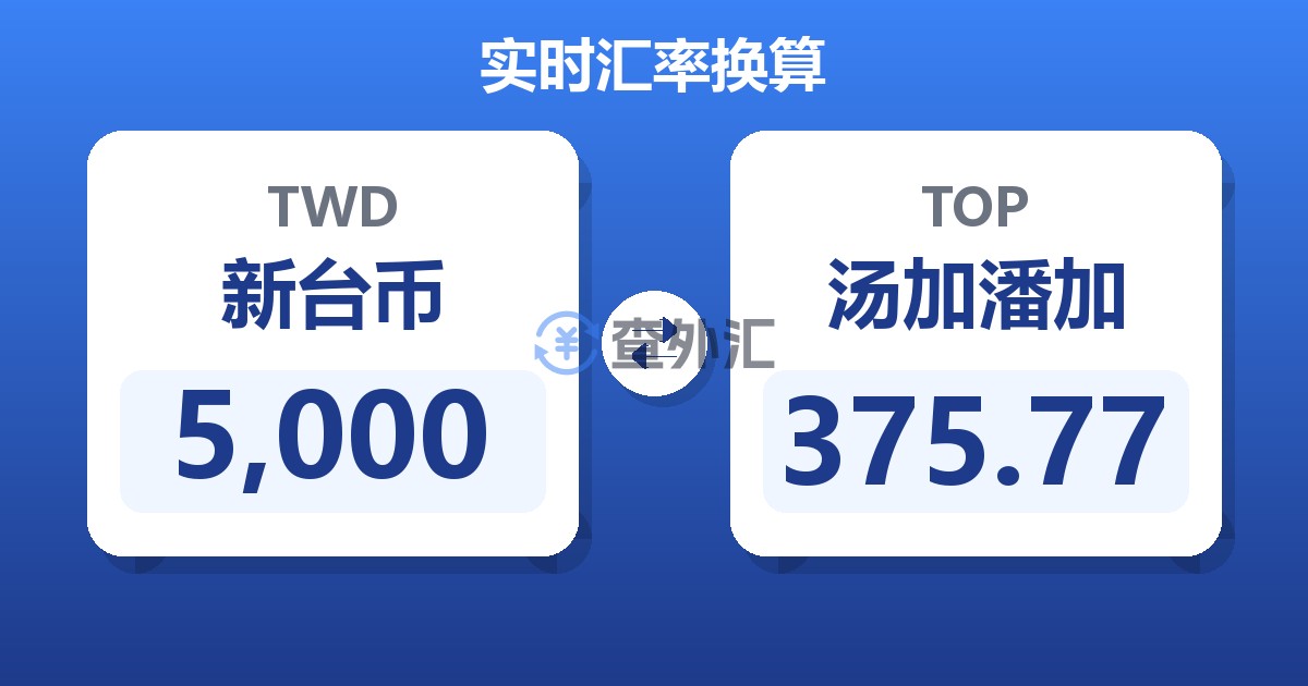 5,000新台币兑汤加潘加