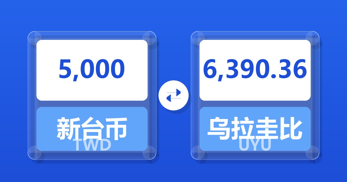 5,000新台币兑乌拉圭比索